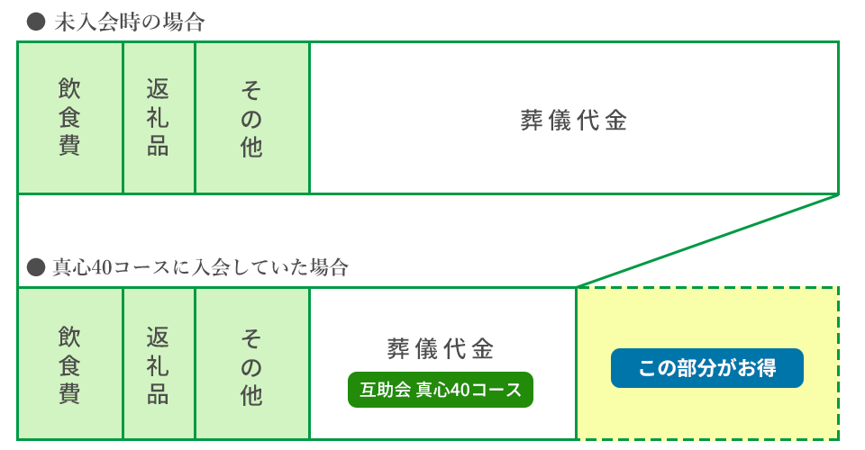 互助会の仕組み